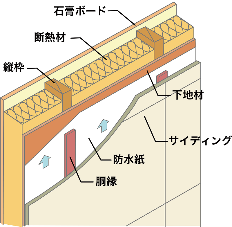 壁の構造を示した図