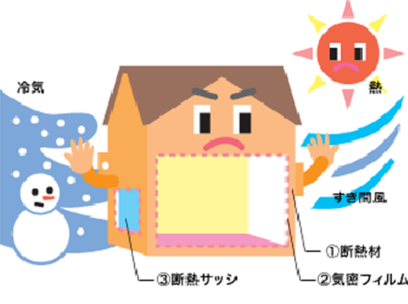 ツーバイフォー住宅の断熱性を示す図