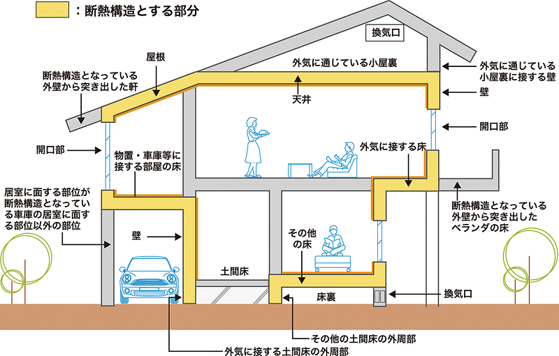 ツーバイフォー住宅の気密性を示す図