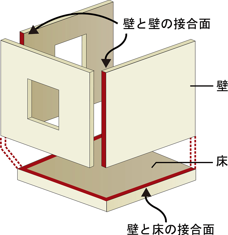 モノコック構造について示した図